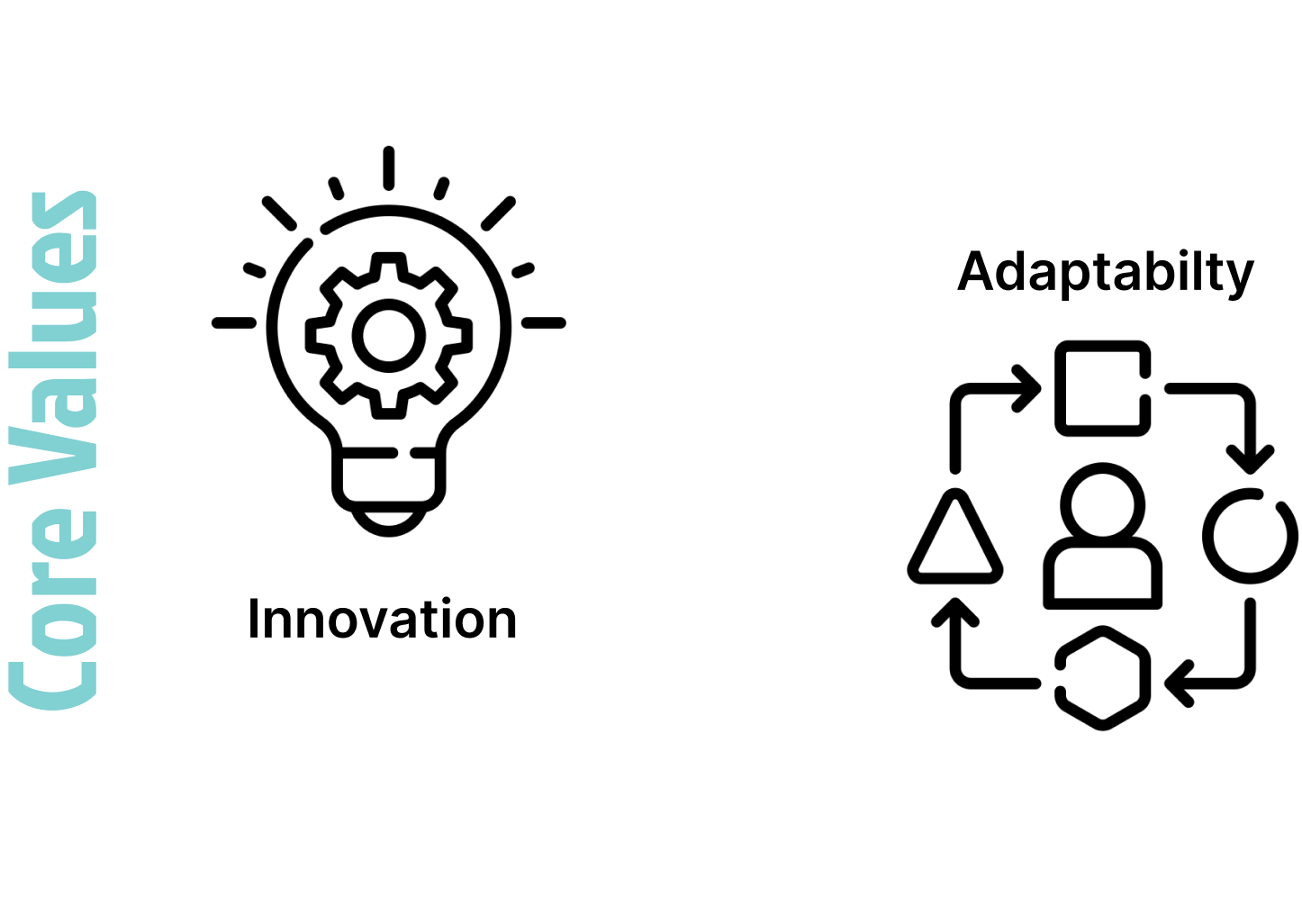 Core Values Bottom Left