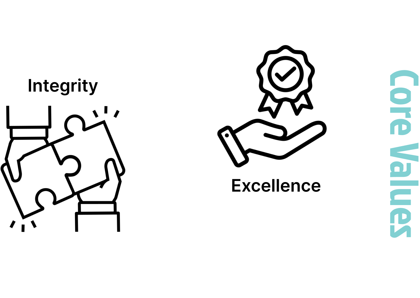Core Values Top Right